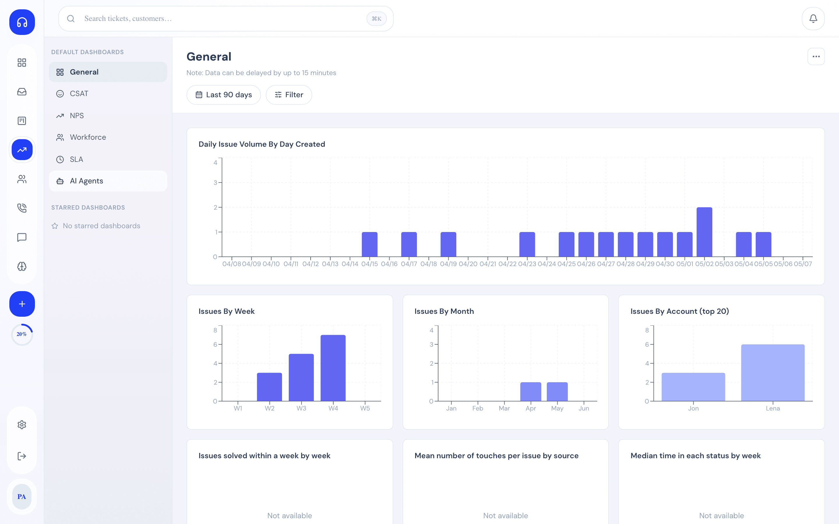 Analytics