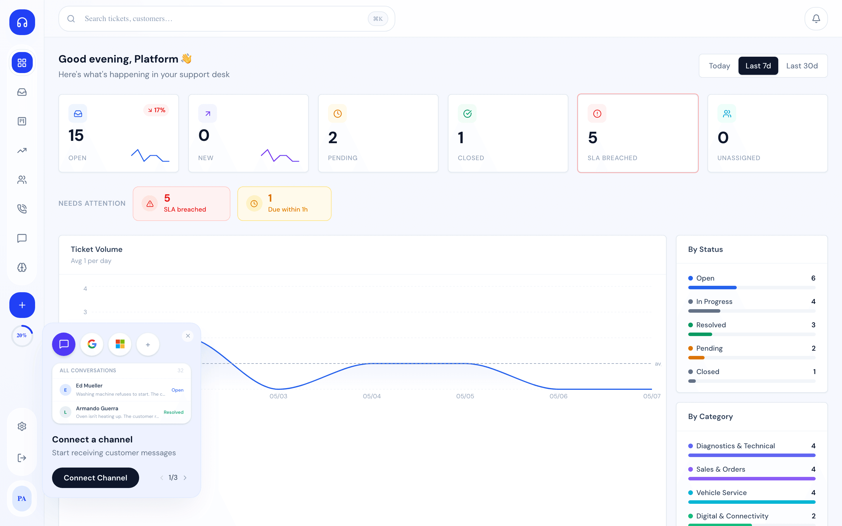 Support dashboard